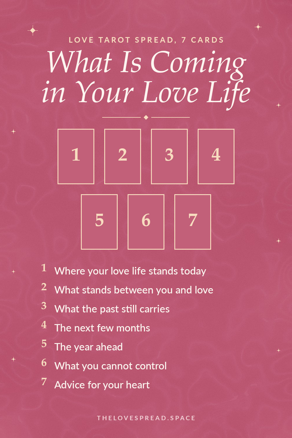 Love Tarot Spread: 7 Cards for What Is Coming in Your Love Life