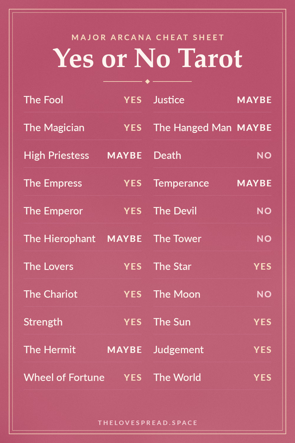 Yes or No Tarot: Which Cards Mean Yes, No, or Maybe